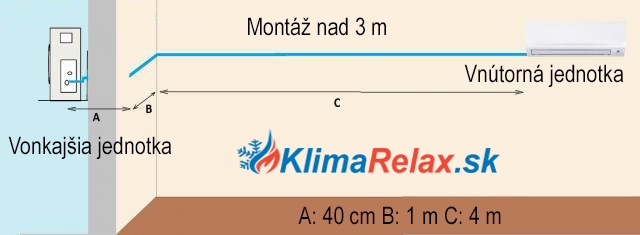 Montáž klimatizácie nad 3 m